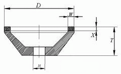 bowl-wheels