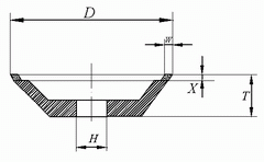 bowl-wheel-no2